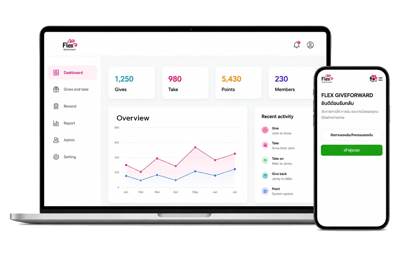 FLEX GIVEFORWARD dashboard