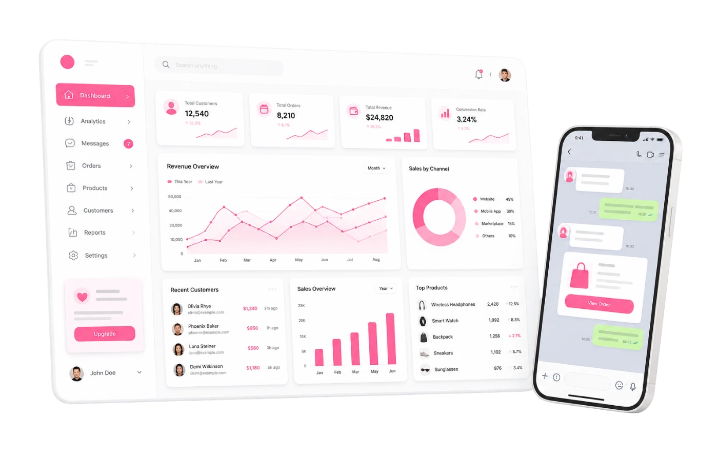 FLEX GIVEFORWARD dashboard