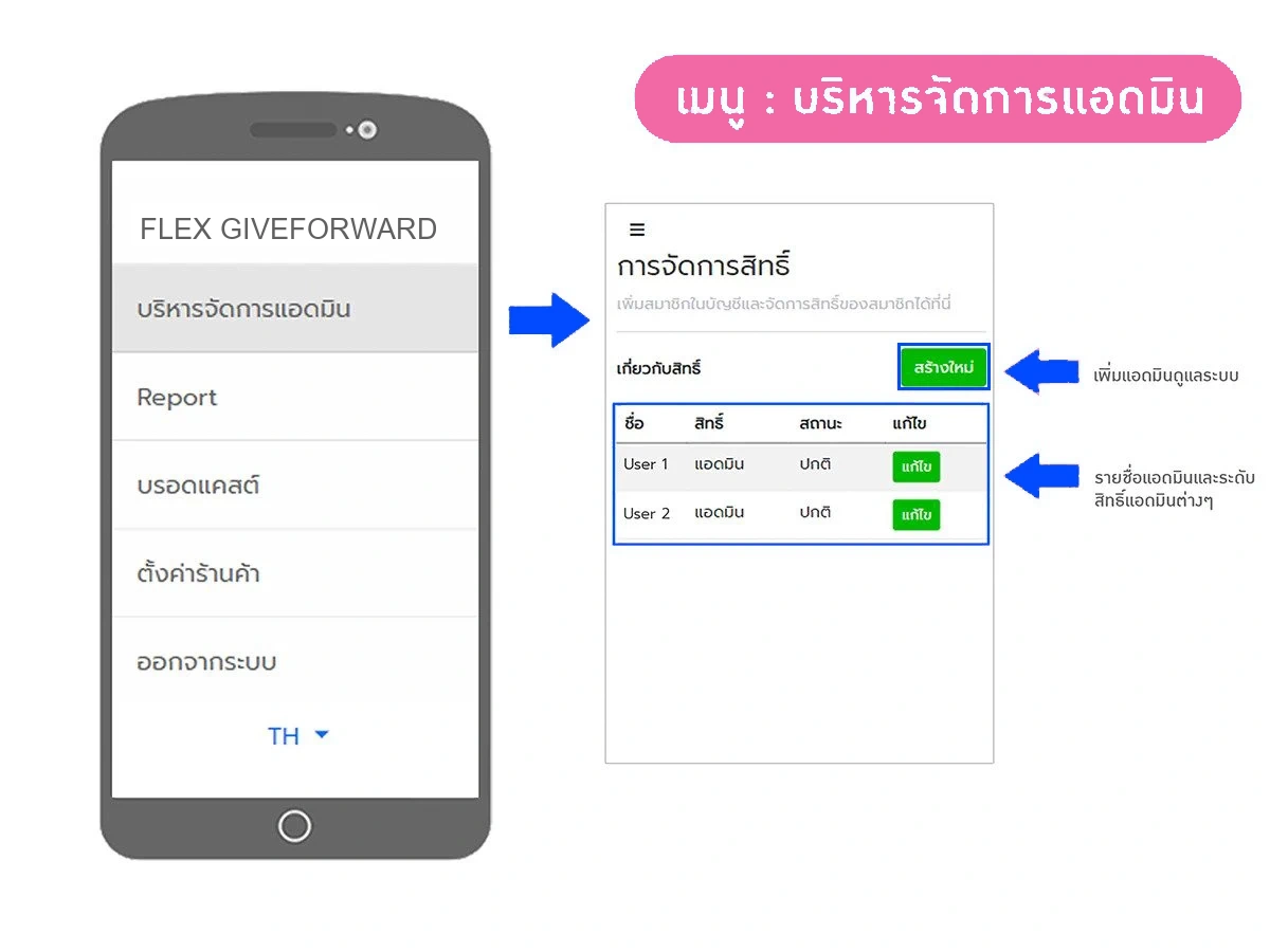 บริหารจัดการแอดมิน 1